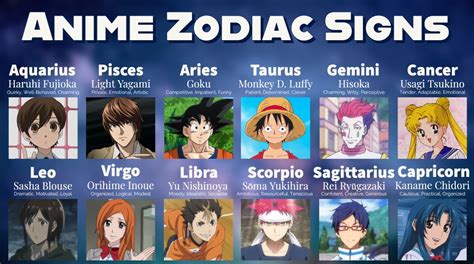 Top 67 Anime Zodiac Sign Best In Cdgdbentre