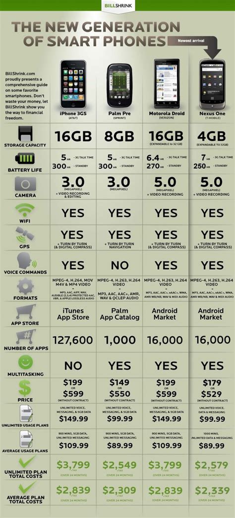 Cell Phone Size Comparison Chart