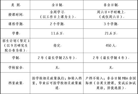 北京理工大学2024年工商管理硕士（mba）招生说明 （专业代码：125100） Mba智库商学院