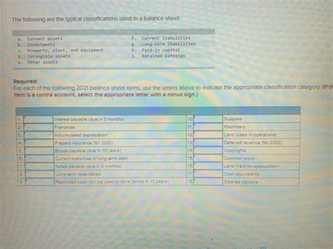 Solved The Following Are The Typical Classifications Used In Chegg