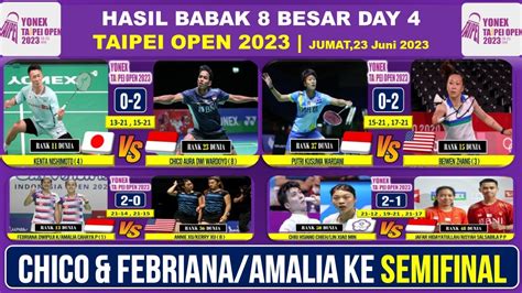 Hasil Taipei Open 2023 Hari Ini Babak 8 Besar Day 4 CHICO FEBRI