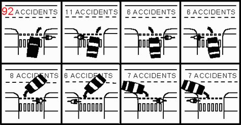 Car Accident Car Accident Road Diagrams