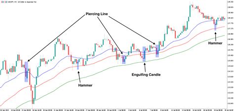 16 Forex Candlestick Patterns To Know In 2023 Easycashbackforex