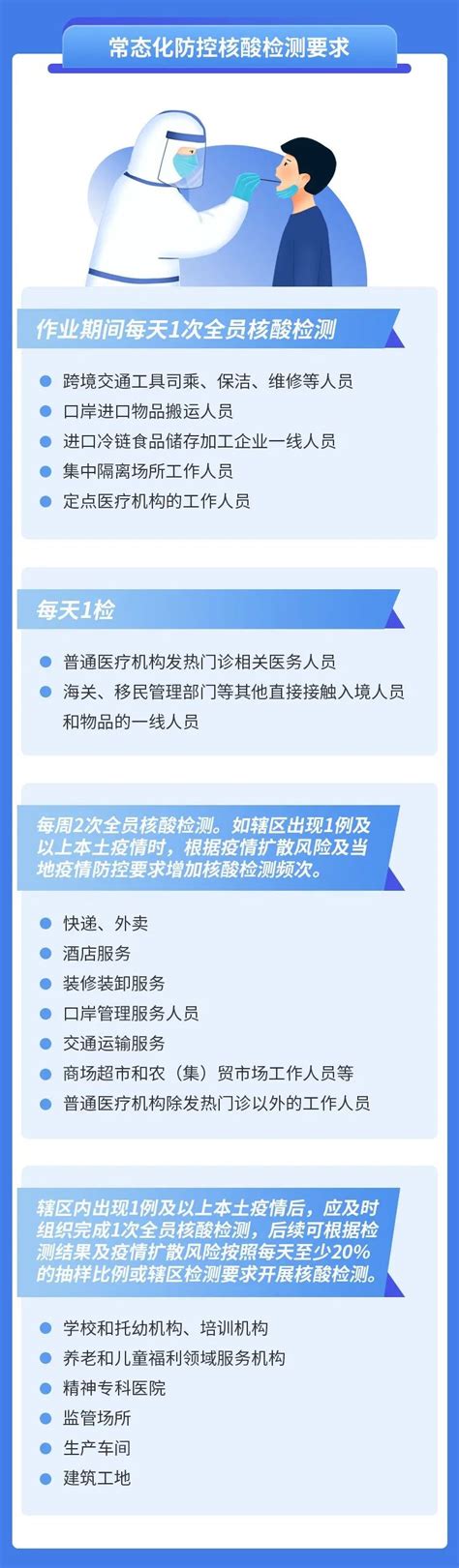 疫情防控丨第九版新冠防控方案解读 澎湃号·政务 澎湃新闻 The Paper