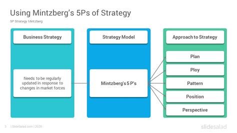 Mintzberg's 5Ps of Strategy PowerPoint Template - SlideSalad