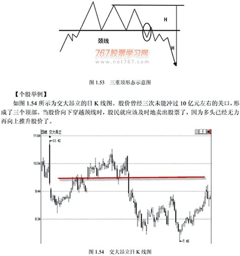 12种顶部逃顶k线形态 图解 767股票学习网