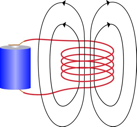 Make Your Own Electromagnet Experiments Naked Scientists