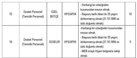 Gazi Üniversitesi En Az Lise Mezunu 200 Personel Alacak Öğrenci Gündemi