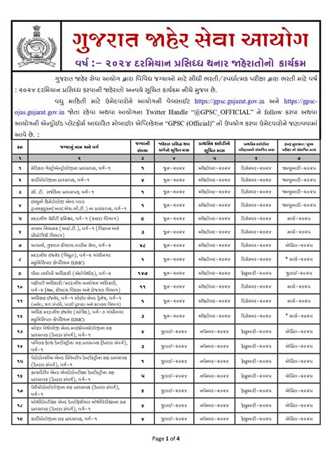 Gpsc Recruitment Calendar 2024 Released With Estimated 1625 Vacancies