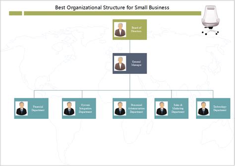 Easy Org Chart Creator Powerful And Economic Choice For U Business E47