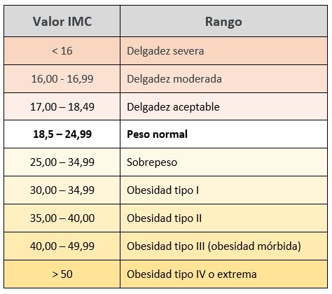 Ndice De Masa Corporal Imc Qu Es Y Como Se Calcula F Rmula Pr Ctica