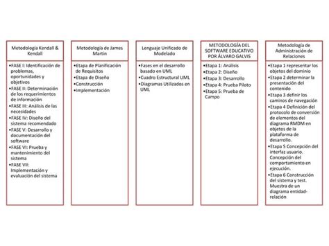 Cuadro Comparativo De Los Sistema Informaticos Ppt