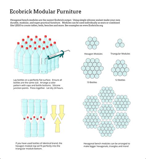 Ecobrick Modular Furniture - Ecobricks.org