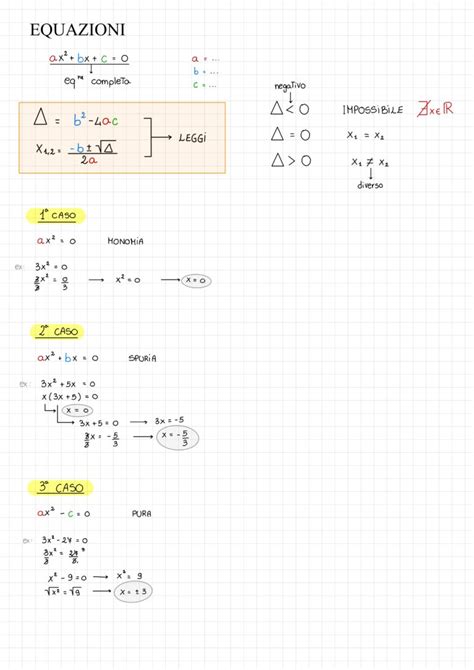 Equazioni Dsa Study Maps