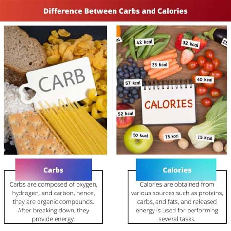 Carbs Vs Calories Difference And Comparison