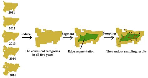 Remote Sensing Free Full Text Long Time Series High Quality And