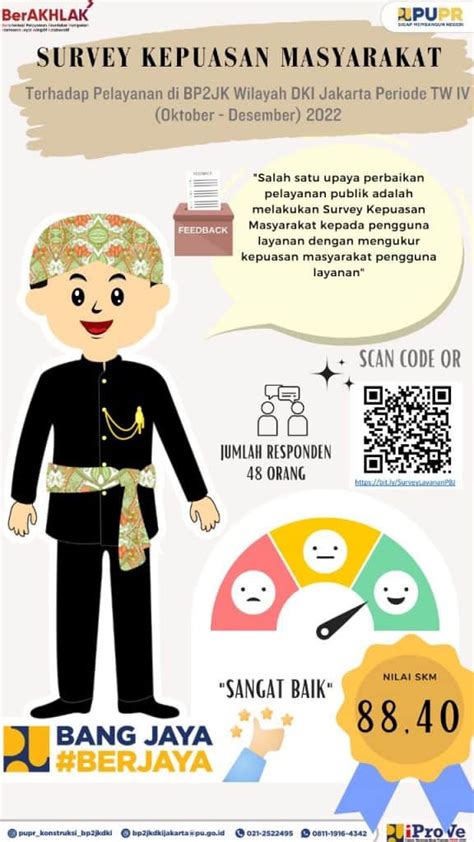 Survey Kepuasan Masyarakat Direktorat Jenderal Bina Konstruksi