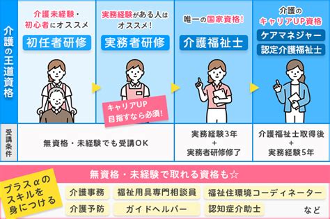 介護・福祉の資格一覧（50種類）取りやすい資格や難易度を解説 カイゴジョブアカデミー