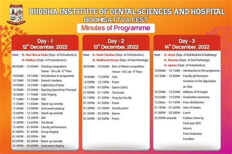 Buddha Institute Of Dental Sciences Hospital Dental Admissions