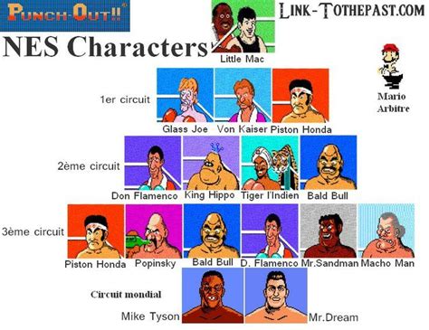 Mike Tyson Punch Out Characters