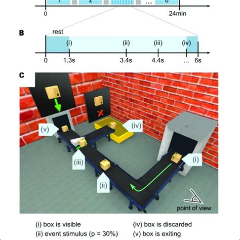 1 Sketch Of How To Record An Electroencephalogram An Eeg Allows