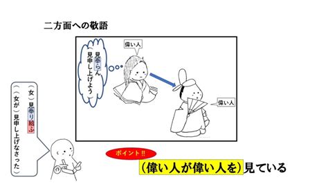 古文敬語と主語の関係を図を使って丁寧に解説 おやぶんの古文攻略塾