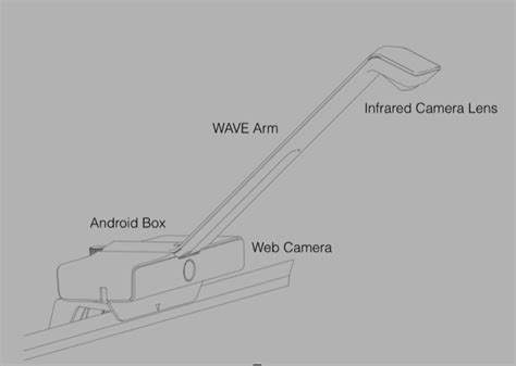 Touchjet Wave Turns Your Tv Into An Android Touchscreen Eteknix