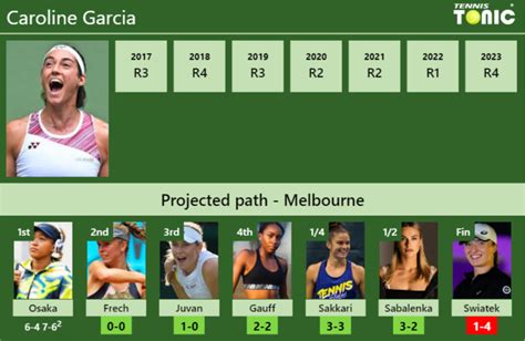 UPDATED R2 Prediction H2H Of Caroline Garcia S Draw Vs Frech Juvan