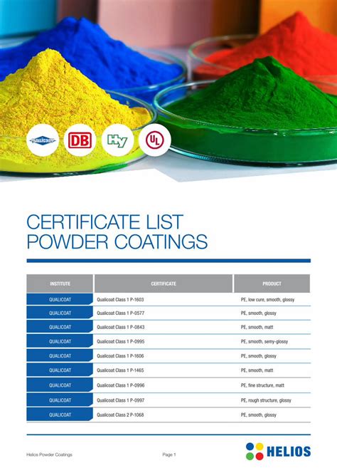 Pdf Certificate List Powder Coatings Dokumentips