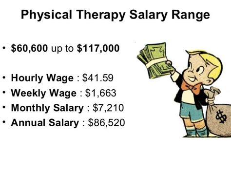 Physical Therapy Salary