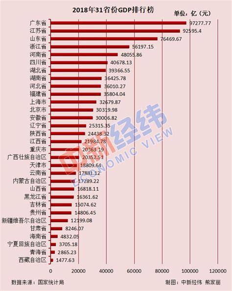 31省份常住人口排行榜出炉广东连续13年拿第一 凤凰网