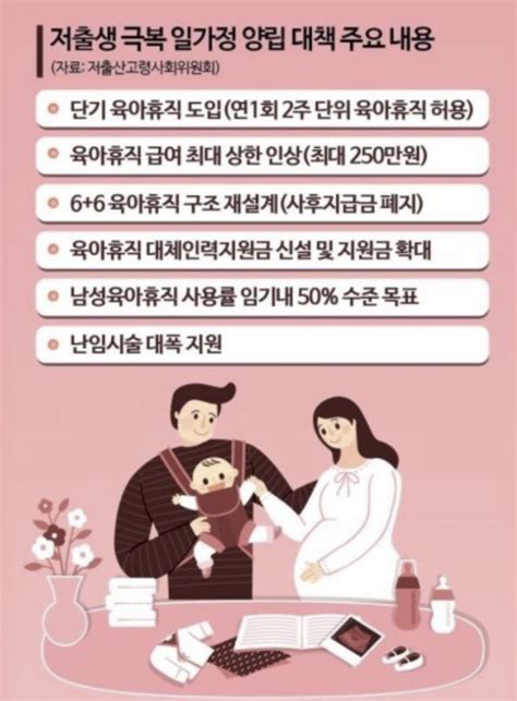 인구 비상 저출산대책 육아휴직 국가비상사태 세부내용 총정리