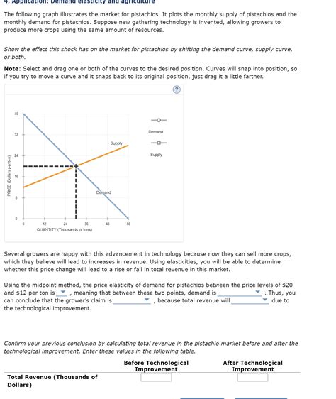 Solved The Following Graph Illustrates The Market For