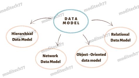 In Dbms Data Model - Infoupdate.org