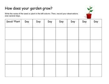 Plant & Seed Growth Chart | Plant growth chart, Growth chart, Planting ...