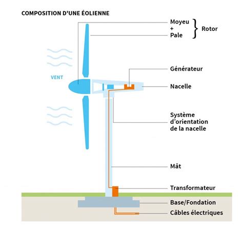 éolienne Fait Maison Pdf | Ventana Blog