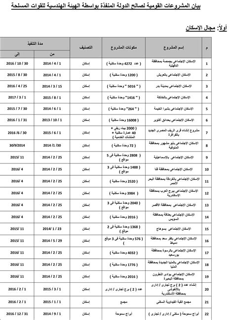 تثبيت الدولة الهيئة الهندسية للقوات المسلحة ذراع المصريين في البناء