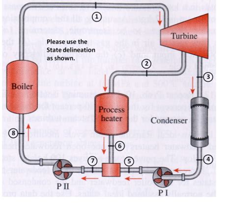 Solved: Superheated Steam At 6.0 MPa And A Temperature Of ... | Chegg.com