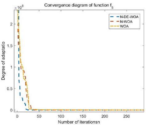 Figure From An Improved Whale Optimization Algorithm Based On