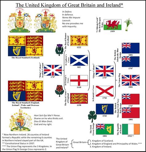 Union Jack Flag Meaning