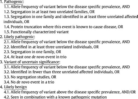 Variant Classification Criteria Download Scientific Diagram