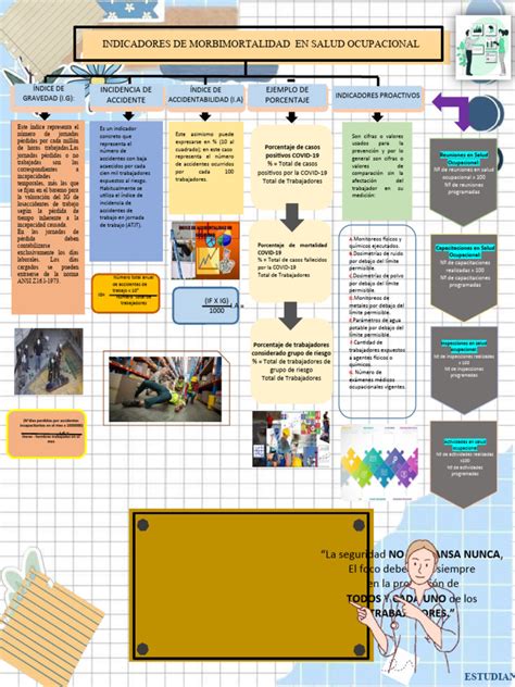 Mapa Conceptual Indicadores Pdf Seguridad Y Salud Ocupacional