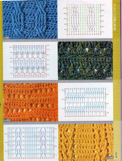 Basics Cable Stitch Diagram Crochet Crochet Cable Stitch Crochet Stitches Chart Crochet