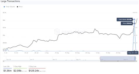 First Mover Americas Tron Outperforms Btc And Crypto Takes A Lead Role