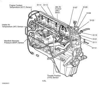 Jeep Engine Wiring Diagram