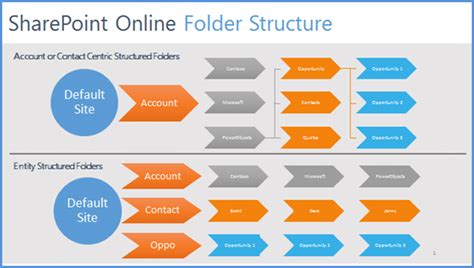 Microsoft Dynamics 365 Powerobjectsunderstanding The Dynamics Crm And