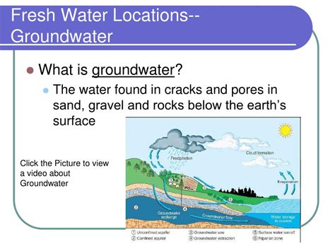 Ppt Structure Of The Hydrosphere Powerpoint Presentation Free Download Id 2711317