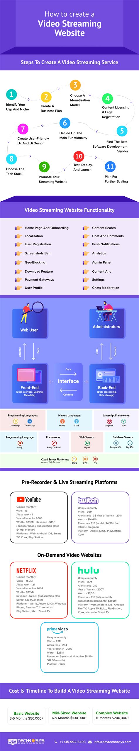 how to create a streaming website