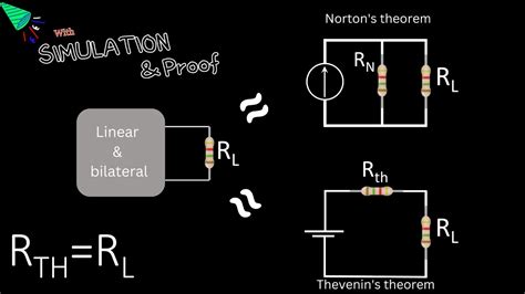 Network Theory Essentials Unleashing Thevnin Norton And Max Power