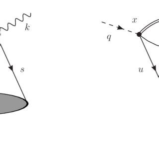 Diagrams For The Qcd Level Correlation Function In Eq A Is The